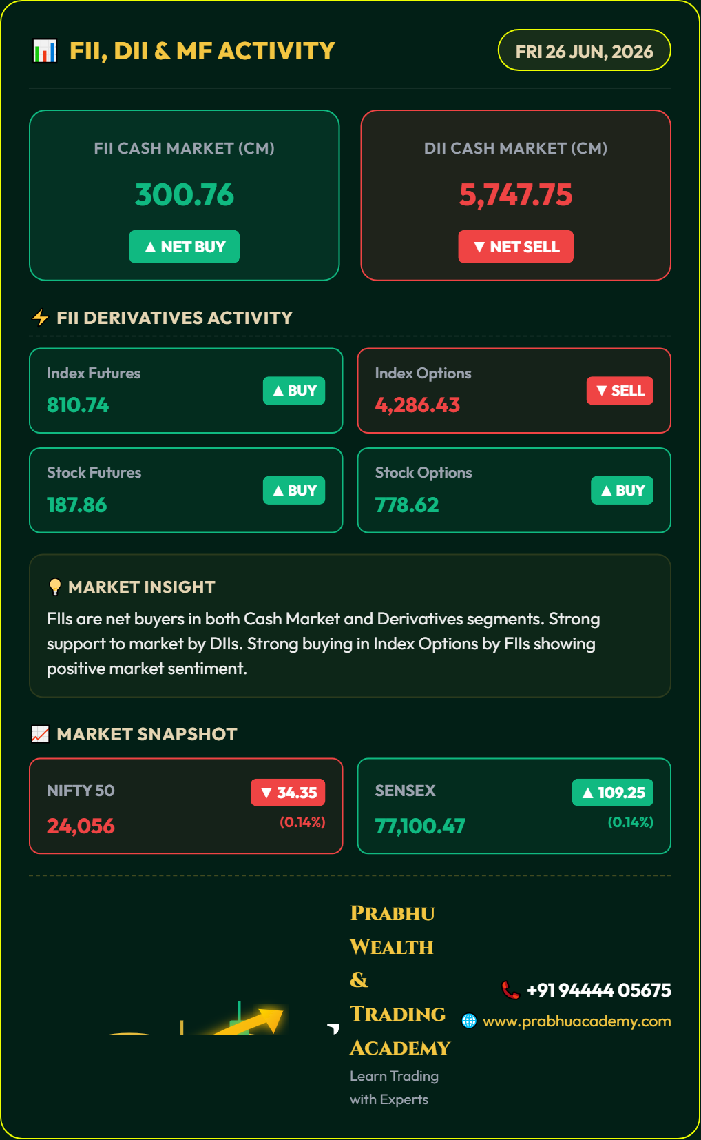 Today DII UPdate